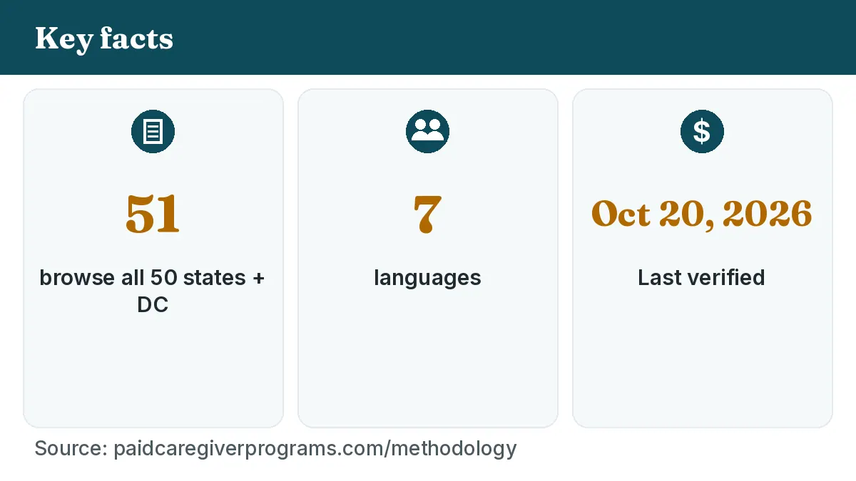 51, 7, Last verified Oct 20, 2026