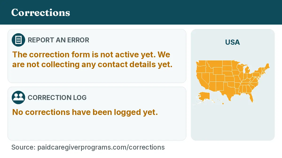 Report an error: The correction form is not active yet. We are not collecting any contact details yet. Correction log: No corrections have been logged yet.