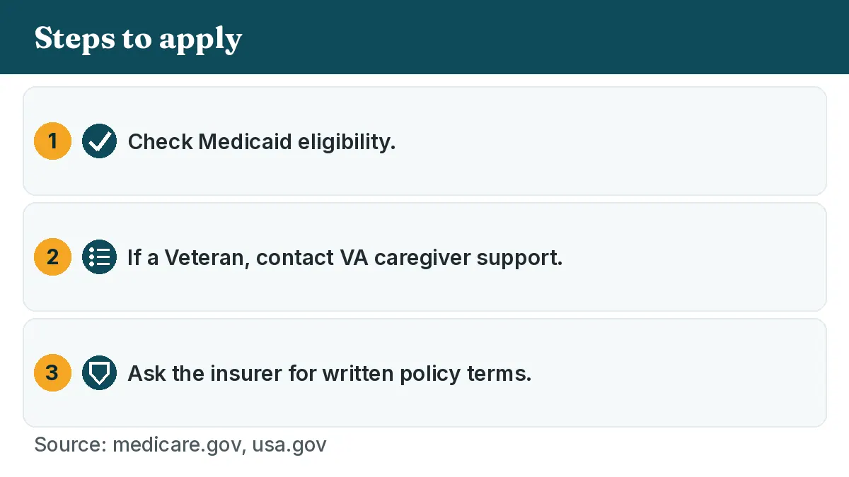 Steps to apply: 1. Check Medicaid eligibility. 2. If a Veteran, contact VA caregiver support. 3. Ask the insurer for written policy terms.