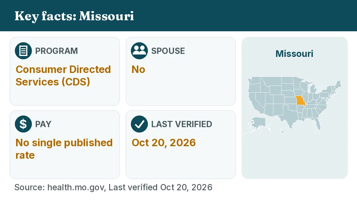 Key facts: Missouri. Program: Consumer Directed Services (CDS). Spouse: No. Pay: No single published rate.