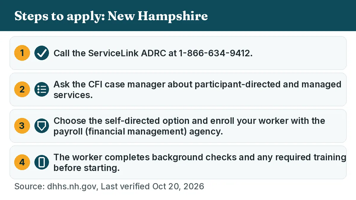 Steps to apply: 1. Call the ServiceLink ADRC at 1-866-634-9412. 2. Ask the CFI case manager about participant-directed and managed services. 3. Choose the self-directed option and enroll your worker with the payroll (financial management) agency. 4. The worker completes background checks and any required training before starting.