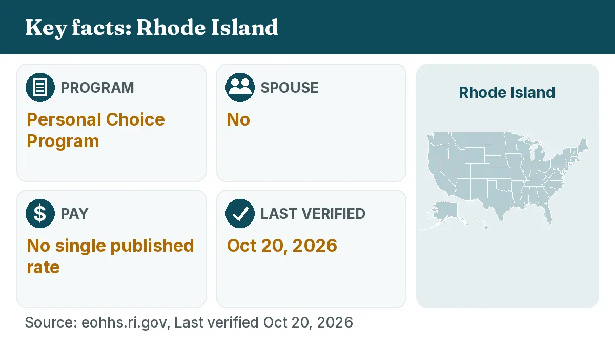 Key facts: Rhode Island. Program: Personal Choice Program. Spouse: No. Pay: No single published rate.