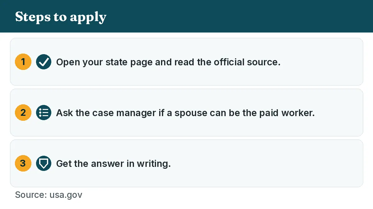Steps to apply: 1. Open your state page and read the official source. 2. Ask the case manager if a spouse can be the paid worker. 3. Get the answer in writing.