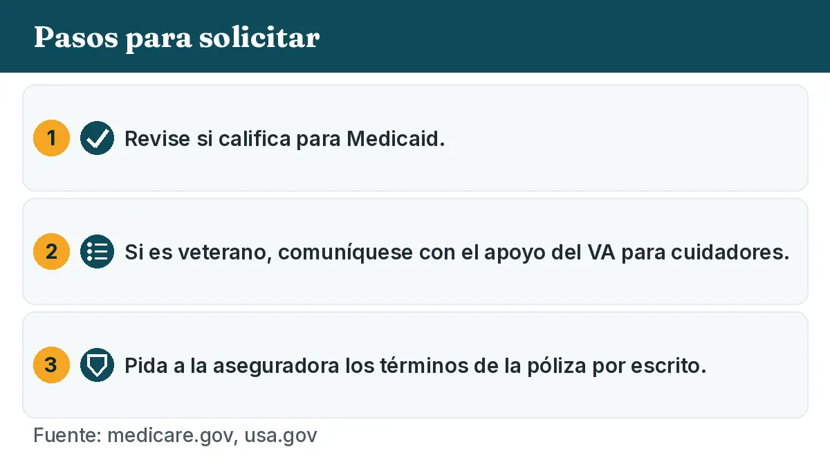 Pasos para solicitar: 1. Revise si califica para Medicaid. 2. Si es veterano, comuníquese con el apoyo del VA para cuidadores. 3. Pida a la aseguradora los términos de la póliza por escrito.
