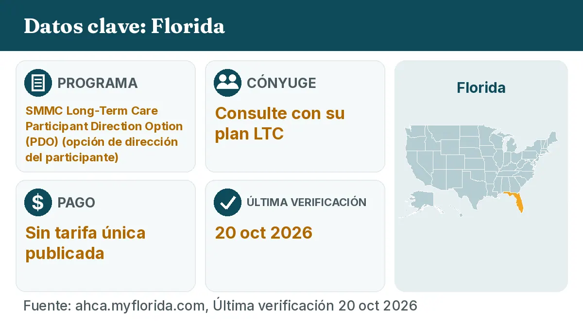 Datos clave: Florida. Programa: SMMC Long-Term Care Participant Direction Option (PDO). Cónyuge: Consulte con su plan LTC. Pago: Sin tarifa única publicada.