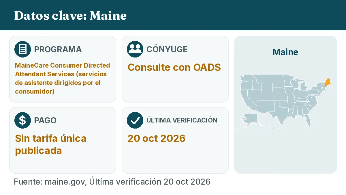 Datos clave: Maine. Programa: MaineCare Consumer Directed Attendant Services. Cónyuge: Consulte con OADS. Pago: Sin tarifa única publicada.