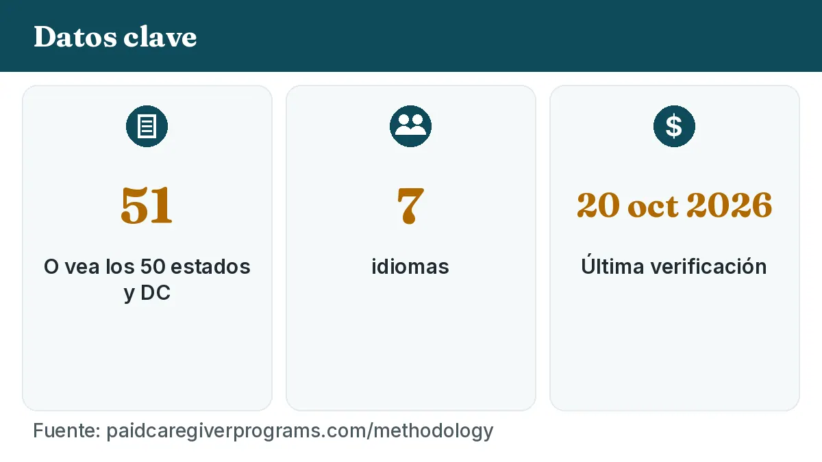 51, 7, Última verificación 20 oct 2026