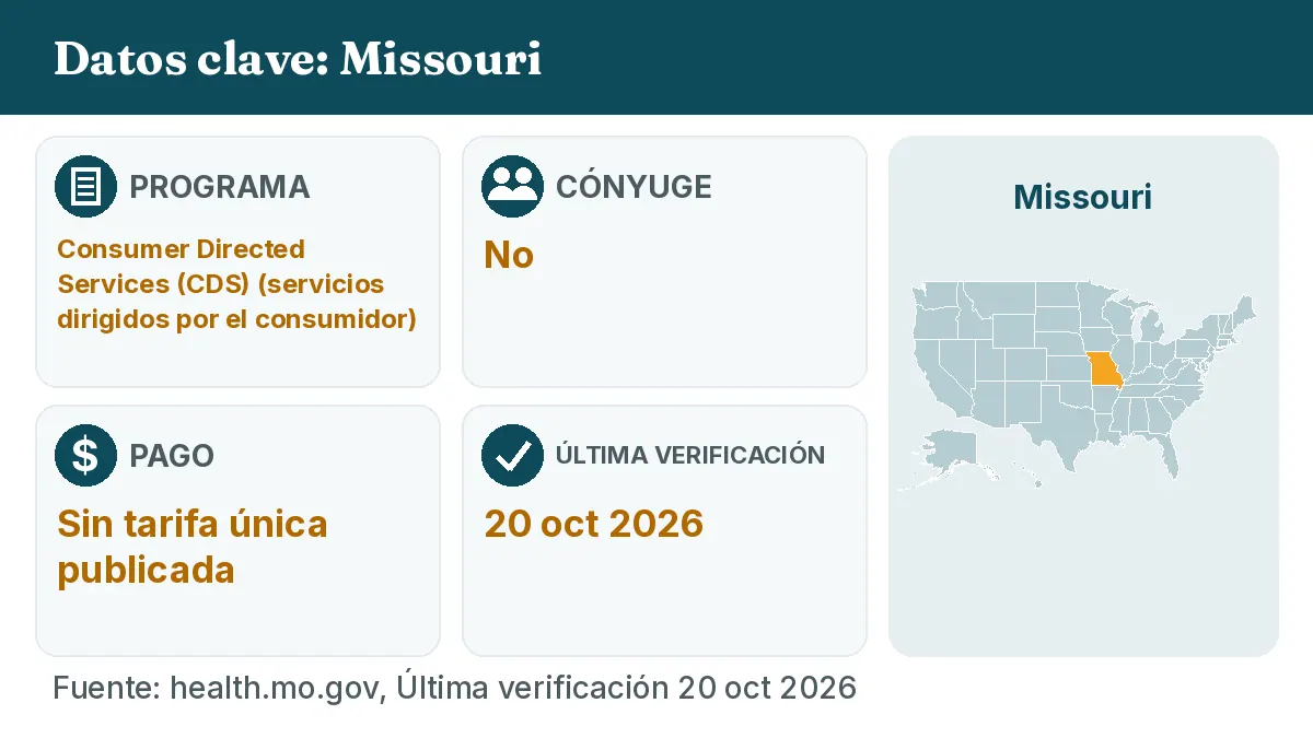 Datos clave: Missouri. Programa: Consumer Directed Services (CDS). Cónyuge: No. Pago: Sin tarifa única publicada.