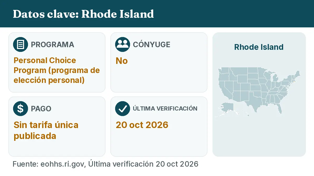 Datos clave: Rhode Island. Programa: Personal Choice Program. Cónyuge: No. Pago: Sin tarifa única publicada.