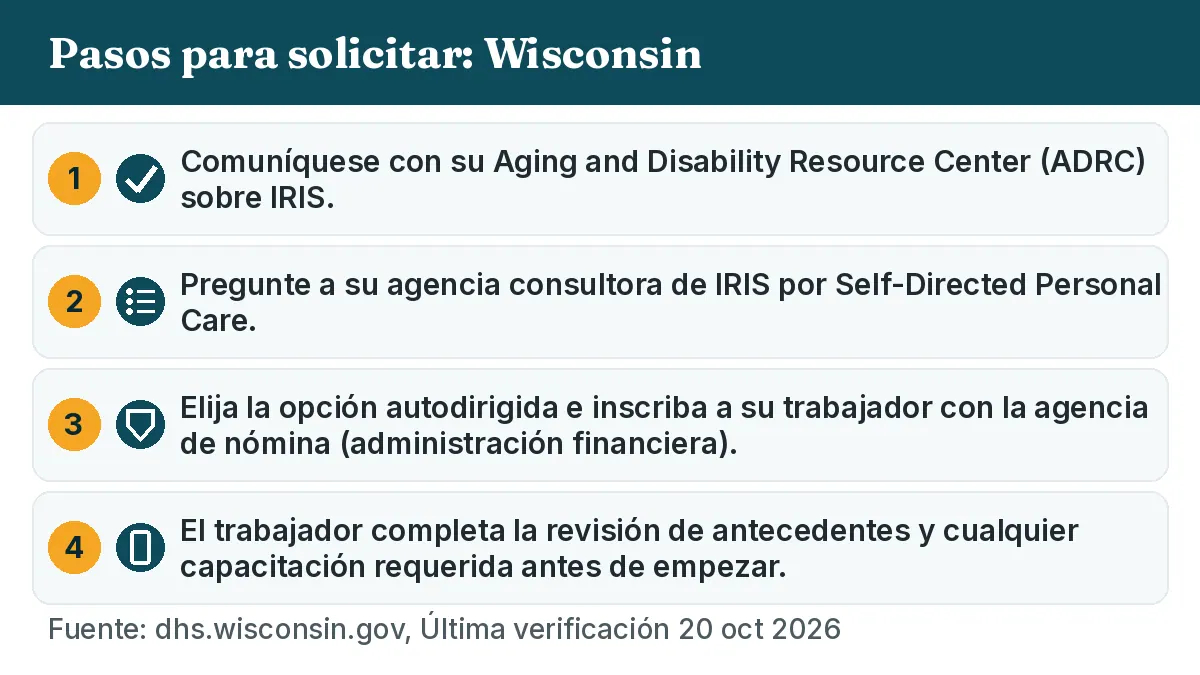 Pasos para solicitar: 1. Comuníquese con su Aging and Disability Resource Center (ADRC) sobre IRIS. 2. Pregunte a su agencia consultora de IRIS por Self-Directed Personal Care. 3. Elija la opción autodirigida e inscriba a su trabajador con la agencia de nómina (administración financiera). 4. El trabajador completa la revisión de antecedentes y cualquier capacitación requerida antes de empezar.