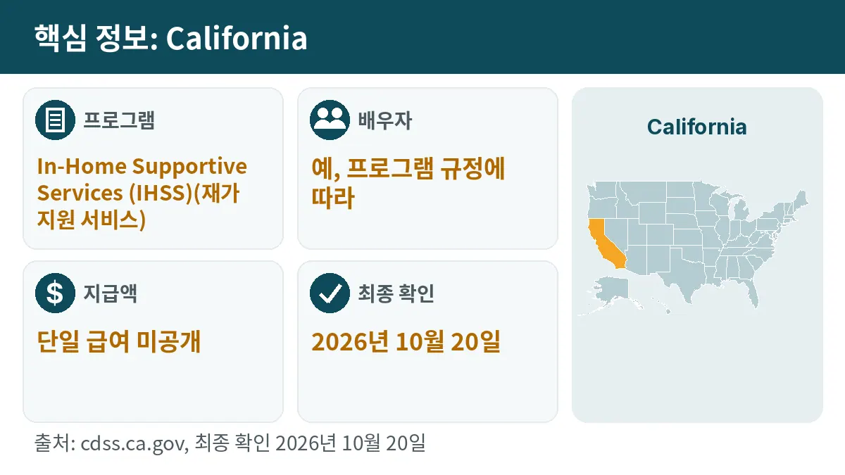 핵심 정보: California. 프로그램: In-Home Supportive Services (IHSS). 배우자: 예, 프로그램 규정에 따라. 지급액: 단일 급여 미공개.