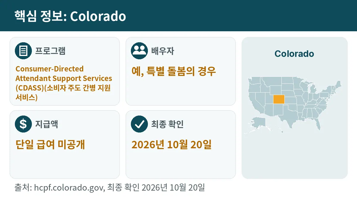핵심 정보: Colorado. 프로그램: Consumer-Directed Attendant Support Services (CDASS). 배우자: 예, 특별 돌봄의 경우. 지급액: 단일 급여 미공개.