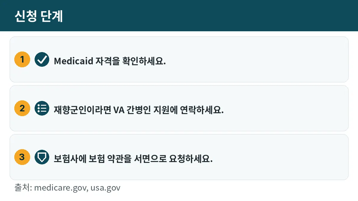 신청 단계: 1. Medicaid 자격을 확인하세요. 2. 재향군인이라면 VA 간병인 지원에 연락하세요. 3. 보험사에 보험 약관을 서면으로 요청하세요.