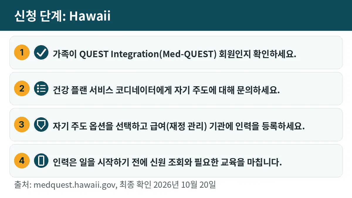 신청 단계: 1. 가족이 QUEST Integration(Med-QUEST) 회원인지 확인하세요. 2. 건강 플랜 서비스 코디네이터에게 자기 주도에 대해 문의하세요. 3. 자기 주도 옵션을 선택하고 급여(재정 관리) 기관에 인력을 등록하세요. 4. 인력은 일을 시작하기 전에 신원 조회와 필요한 교육을 마칩니다.