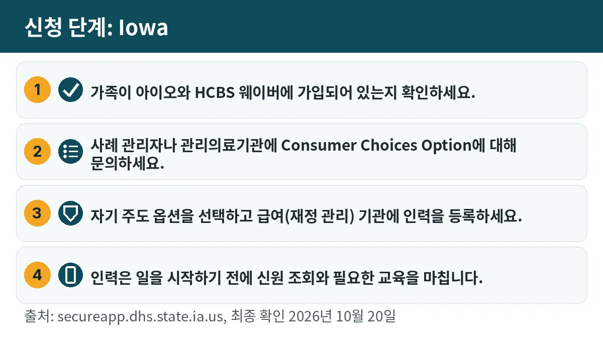 신청 단계: 1. 가족이 아이오와 HCBS 웨이버에 가입되어 있는지 확인하세요. 2. 사례 관리자나 관리의료기관에 Consumer Choices Option에 대해 문의하세요. 3. 자기 주도 옵션을 선택하고 급여(재정 관리) 기관에 인력을 등록하세요. 4. 인력은 일을 시작하기 전에 신원 조회와 필요한 교육을 마칩니다.