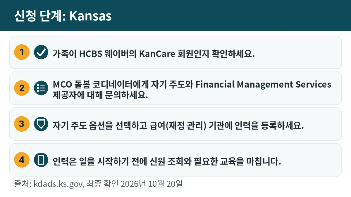 신청 단계: 1. 가족이 HCBS 웨이버의 KanCare 회원인지 확인하세요. 2. MCO 돌봄 코디네이터에게 자기 주도와 Financial Management Services 제공자에 대해 문의하세요. 3. 자기 주도 옵션을 선택하고 급여(재정 관리) 기관에 인력을 등록하세요. 4. 인력은 일을 시작하기 전에 신원 조회와 필요한 교육을 마칩니다.
