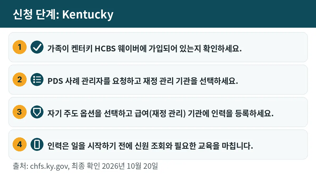 신청 단계: 1. 가족이 켄터키 HCBS 웨이버에 가입되어 있는지 확인하세요. 2. PDS 사례 관리자를 요청하고 재정 관리 기관을 선택하세요. 3. 자기 주도 옵션을 선택하고 급여(재정 관리) 기관에 인력을 등록하세요. 4. 인력은 일을 시작하기 전에 신원 조회와 필요한 교육을 마칩니다.