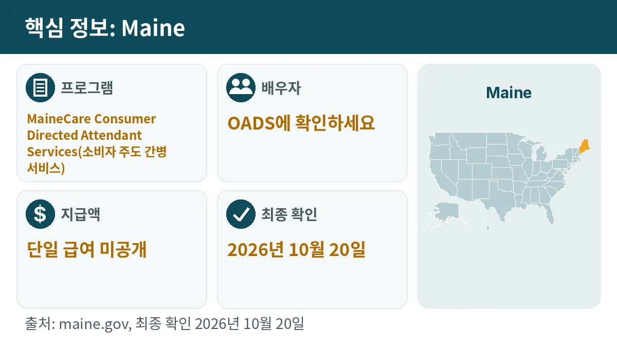 핵심 정보: Maine. 프로그램: MaineCare Consumer Directed Attendant Services. 배우자: OADS에 확인하세요. 지급액: 단일 급여 미공개.