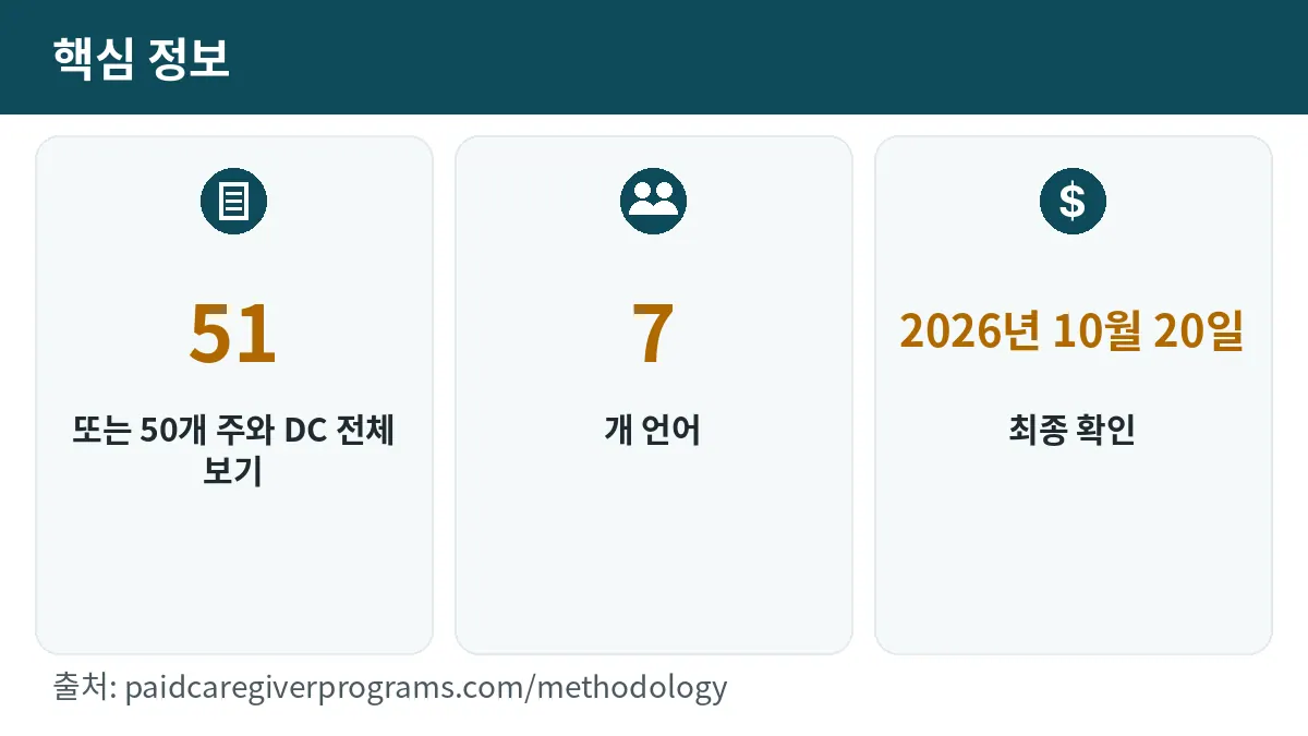 51, 7, 최종 확인 2026년 10월 20일