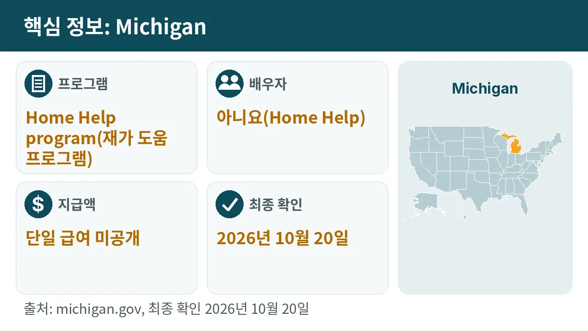 핵심 정보: Michigan. 프로그램: Home Help program. 배우자: 아니요(Home Help). 지급액: 단일 급여 미공개.