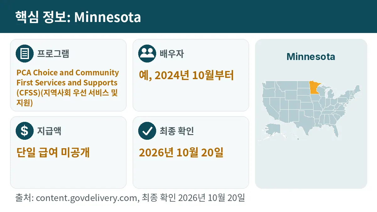핵심 정보: Minnesota. 프로그램: PCA Choice and Community First Services and Supports (CFSS). 배우자: 예, 2024년 10월부터. 지급액: 단일 급여 미공개.