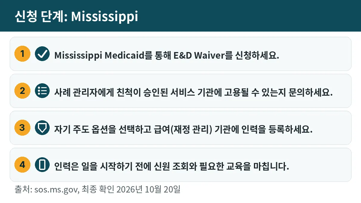 신청 단계: 1. Mississippi Medicaid를 통해 E&D Waiver를 신청하세요. 2. 사례 관리자에게 친척이 승인된 서비스 기관에 고용될 수 있는지 문의하세요. 3. 자기 주도 옵션을 선택하고 급여(재정 관리) 기관에 인력을 등록하세요. 4. 인력은 일을 시작하기 전에 신원 조회와 필요한 교육을 마칩니다.