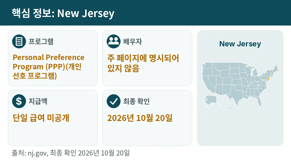 핵심 정보: New Jersey. 프로그램: Personal Preference Program (PPP). 배우자: 주 페이지에 명시되어 있지 않음. 지급액: 단일 급여 미공개.