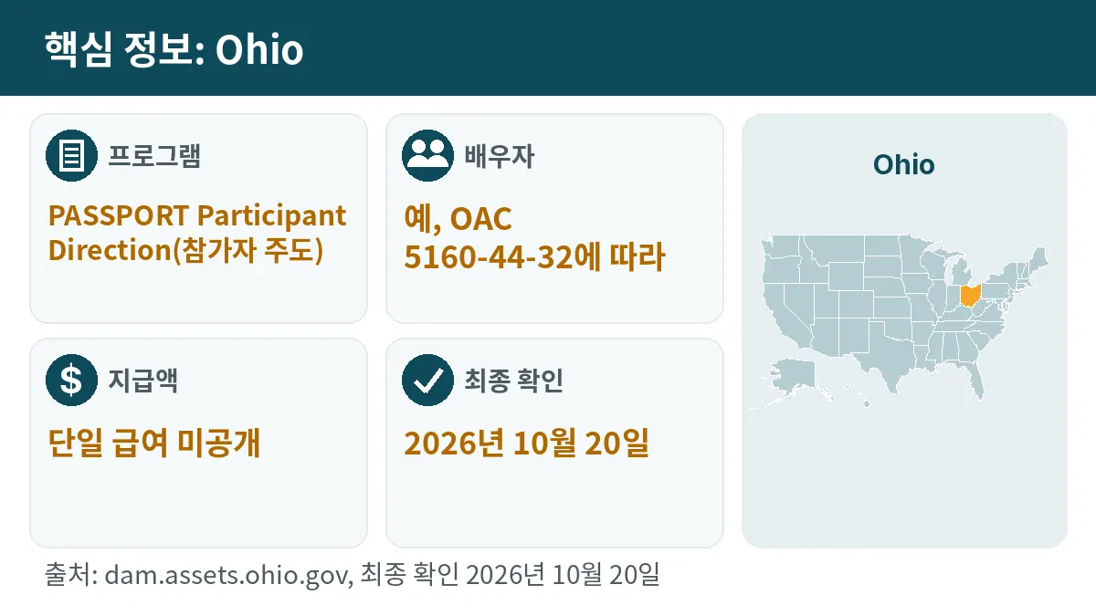 핵심 정보: Ohio. 프로그램: PASSPORT Participant Direction. 배우자: 예, OAC 5160-44-32에 따라. 지급액: 단일 급여 미공개.