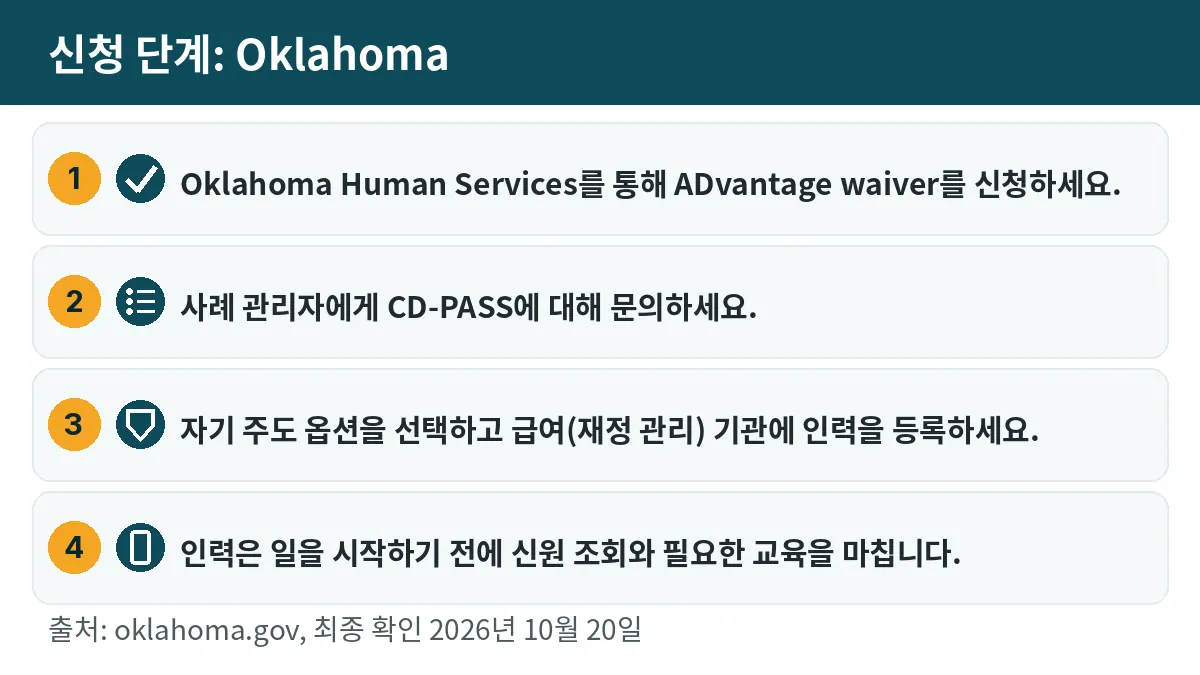 신청 단계: 1. Oklahoma Human Services를 통해 ADvantage waiver를 신청하세요. 2. 사례 관리자에게 CD-PASS에 대해 문의하세요. 3. 자기 주도 옵션을 선택하고 급여(재정 관리) 기관에 인력을 등록하세요. 4. 인력은 일을 시작하기 전에 신원 조회와 필요한 교육을 마칩니다.