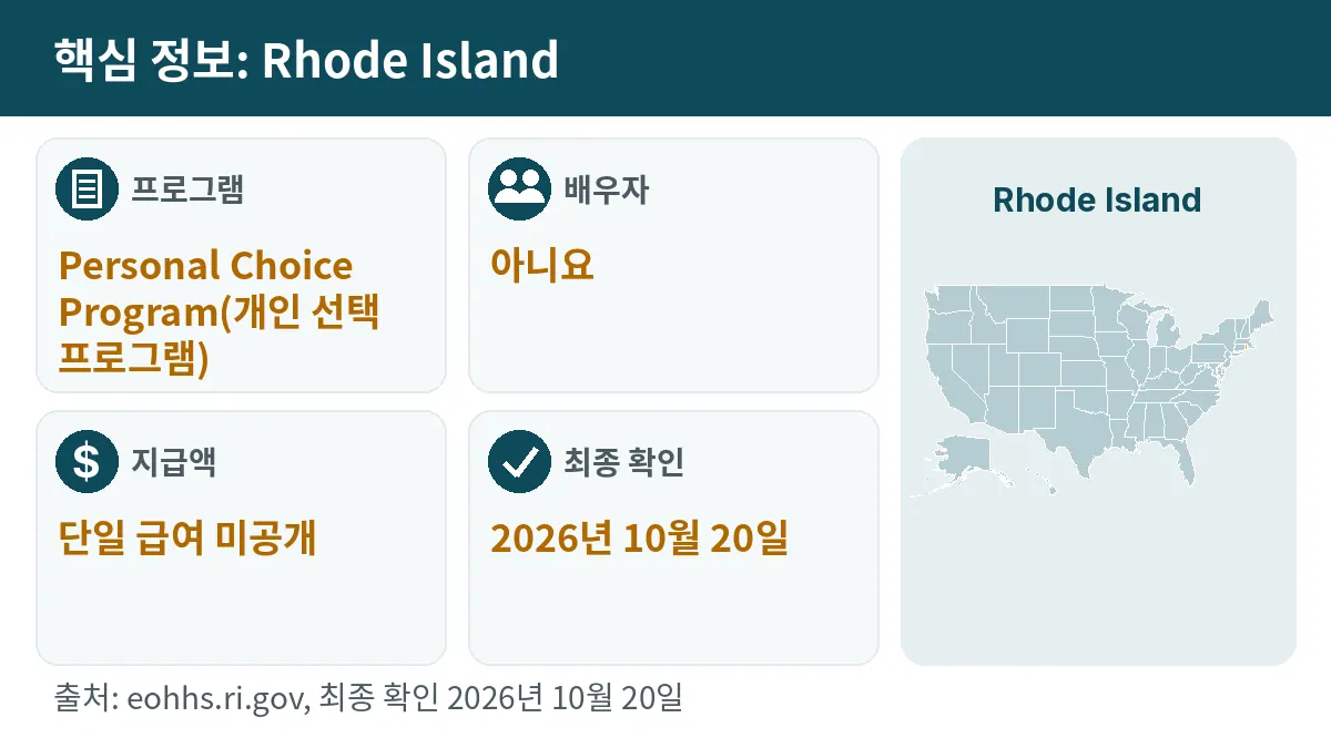 핵심 정보: Rhode Island. 프로그램: Personal Choice Program. 배우자: 아니요. 지급액: 단일 급여 미공개.