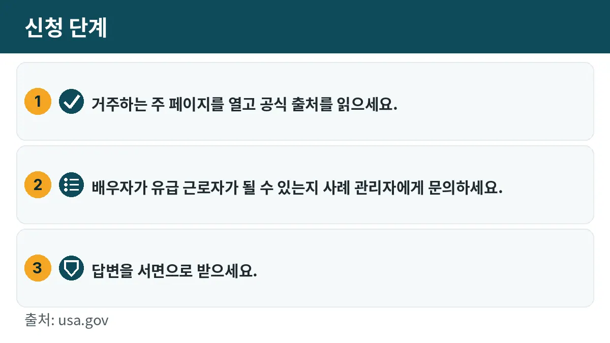 신청 단계: 1. 거주하는 주 페이지를 열고 공식 출처를 읽으세요. 2. 배우자가 유급 근로자가 될 수 있는지 사례 관리자에게 문의하세요. 3. 답변을 서면으로 받으세요.