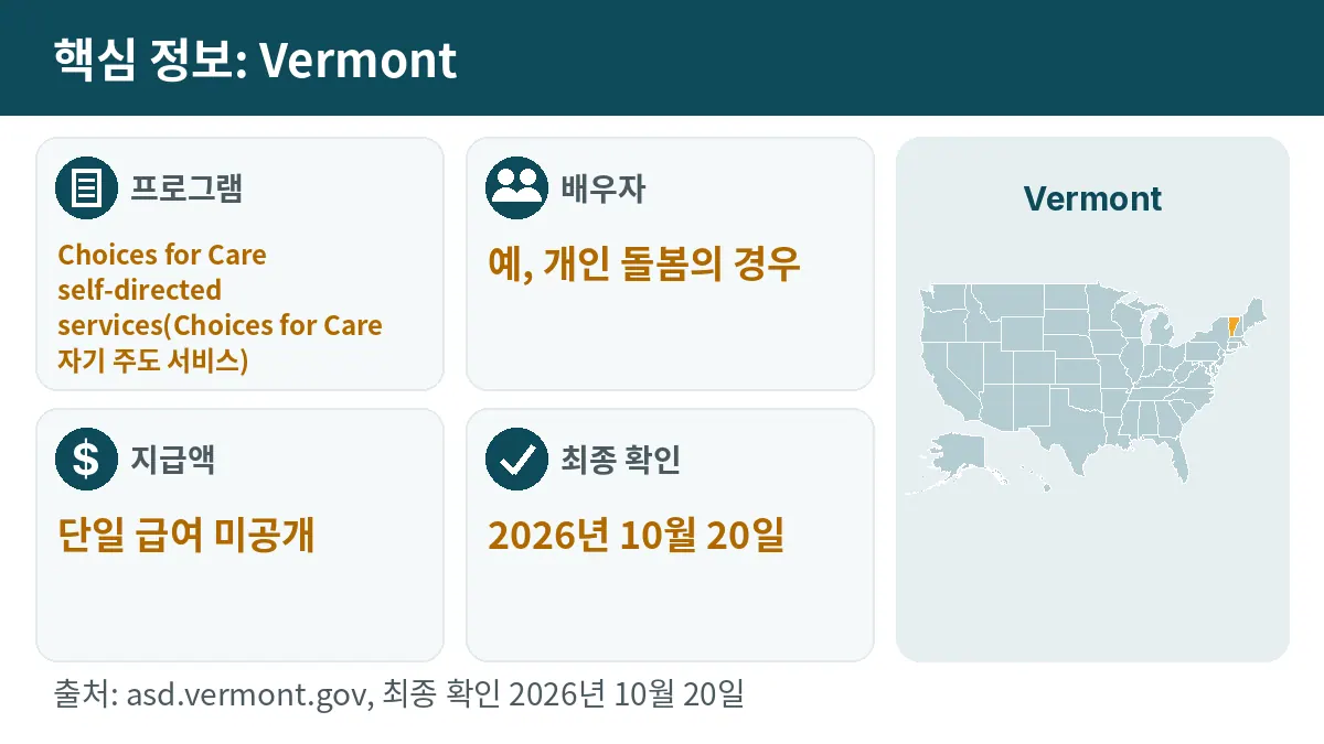 핵심 정보: Vermont. 프로그램: Choices for Care self-directed services. 배우자: 예, 개인 돌봄의 경우. 지급액: 단일 급여 미공개.