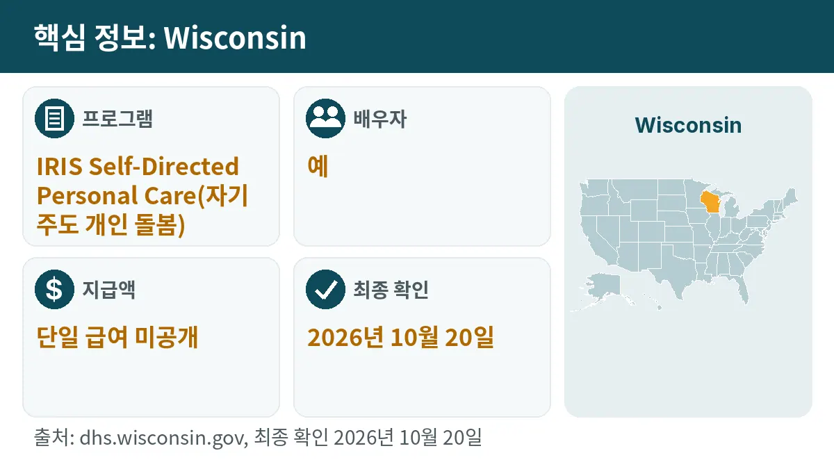 핵심 정보: Wisconsin. 프로그램: IRIS Self-Directed Personal Care. 배우자: 예. 지급액: 단일 급여 미공개.
