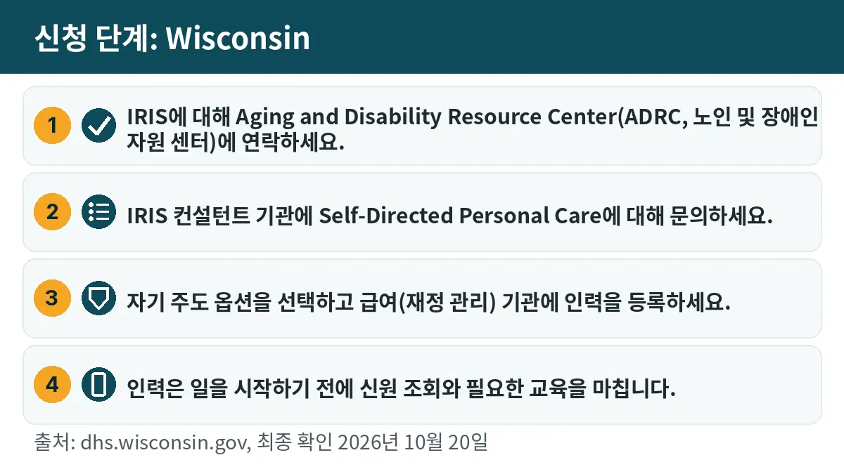 신청 단계: 1. IRIS에 대해 Aging and Disability Resource Center(ADRC, 노인 및 장애인 자원 센터)에 연락하세요. 2. IRIS 컨설턴트 기관에 Self-Directed Personal Care에 대해 문의하세요. 3. 자기 주도 옵션을 선택하고 급여(재정 관리) 기관에 인력을 등록하세요. 4. 인력은 일을 시작하기 전에 신원 조회와 필요한 교육을 마칩니다.