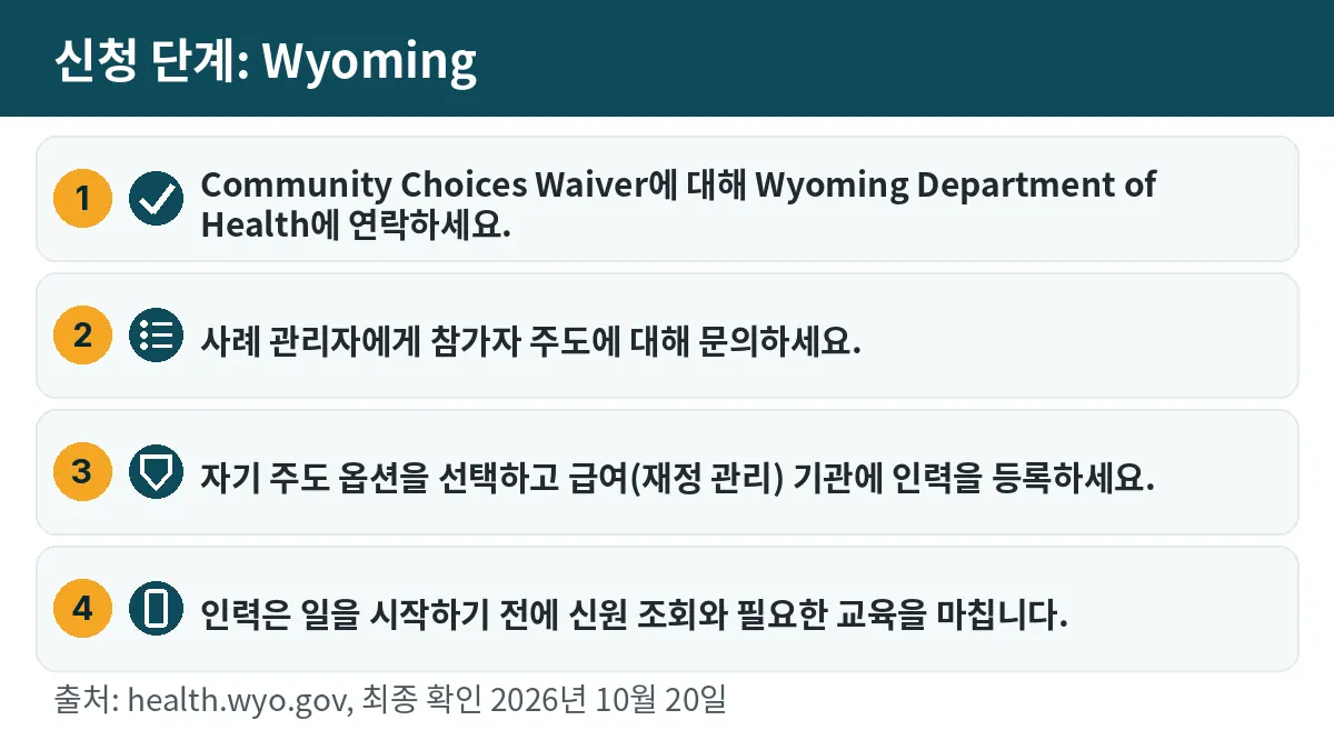 신청 단계: 1. Community Choices Waiver에 대해 Wyoming Department of Health에 연락하세요. 2. 사례 관리자에게 참가자 주도에 대해 문의하세요. 3. 자기 주도 옵션을 선택하고 급여(재정 관리) 기관에 인력을 등록하세요. 4. 인력은 일을 시작하기 전에 신원 조회와 필요한 교육을 마칩니다.