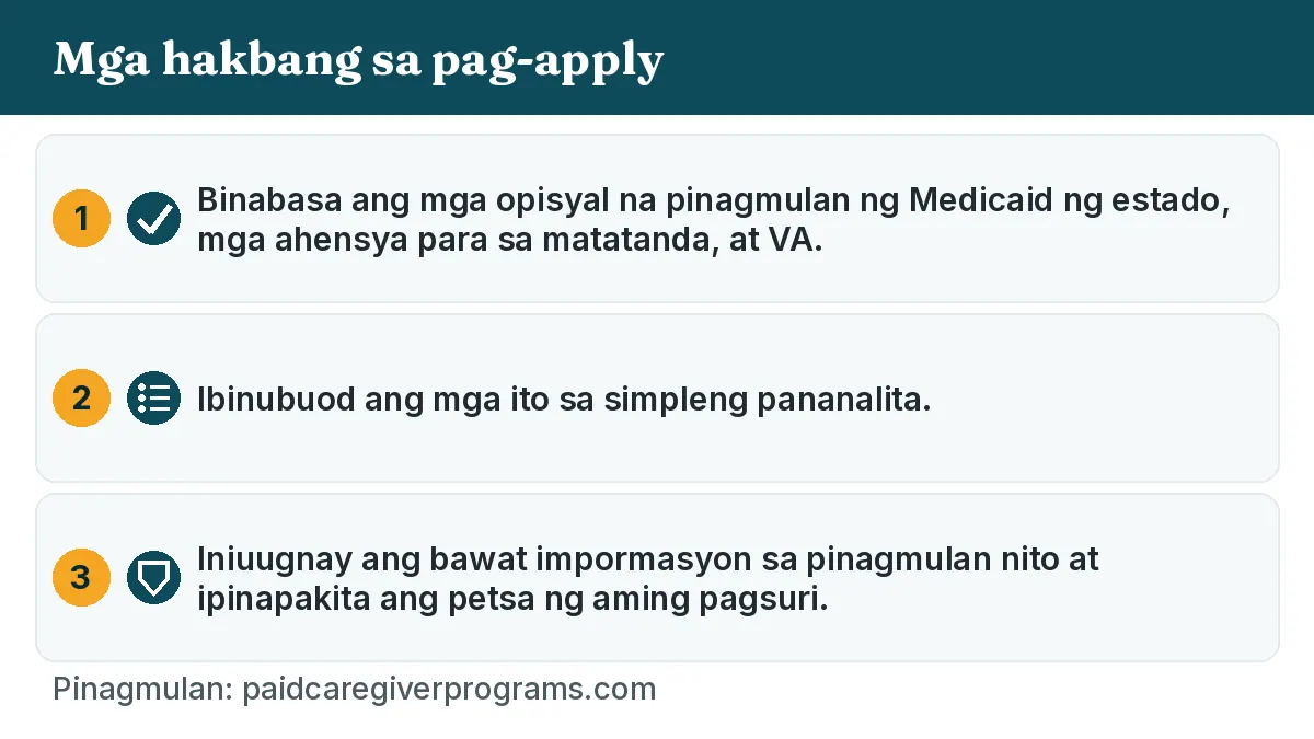 Mga hakbang sa pag-apply: 1. Binabasa ang mga opisyal na pinagmulan ng Medicaid ng estado, mga ahensya para sa matatanda, at VA. 2. Ibinubuod ang mga ito sa simpleng pananalita. 3. Iniuugnay ang bawat impormasyon sa pinagmulan nito at ipinapakita ang petsa ng aming pagsuri.