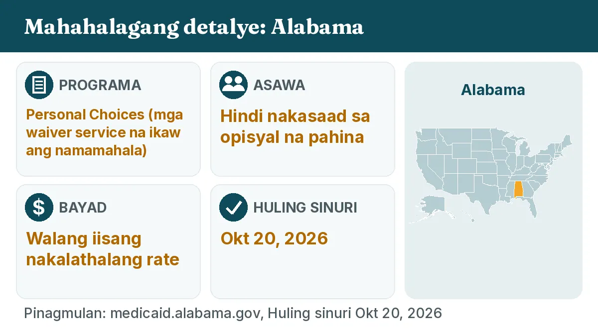Mahahalagang detalye: Alabama. Programa: Personal Choices (self-directed waiver services). Asawa: Hindi nakasaad sa opisyal na pahina. Bayad: Walang iisang nakalathalang rate.