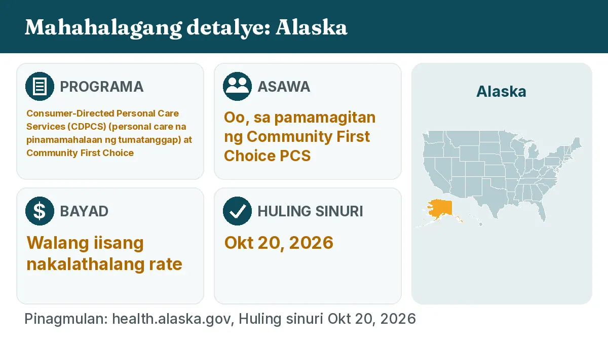 Mahahalagang detalye: Alaska. Programa: Consumer-Directed Personal Care Services (CDPCS) and Community First Choice. Asawa: Oo, sa pamamagitan ng Community First Choice PCS. Bayad: Walang iisang nakalathalang rate.