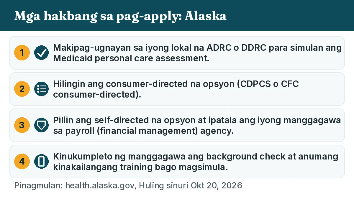 Mga hakbang sa pag-apply: 1. Makipag-ugnayan sa iyong lokal na ADRC o DDRC para simulan ang Medicaid personal care assessment. 2. Hilingin ang consumer-directed na opsyon (CDPCS o CFC consumer-directed). 3. Piliin ang self-directed na opsyon at ipatala ang iyong manggagawa sa payroll (financial management) agency. 4. Kinukumpleto ng manggagawa ang background check at anumang kinakailangang training bago magsimula.