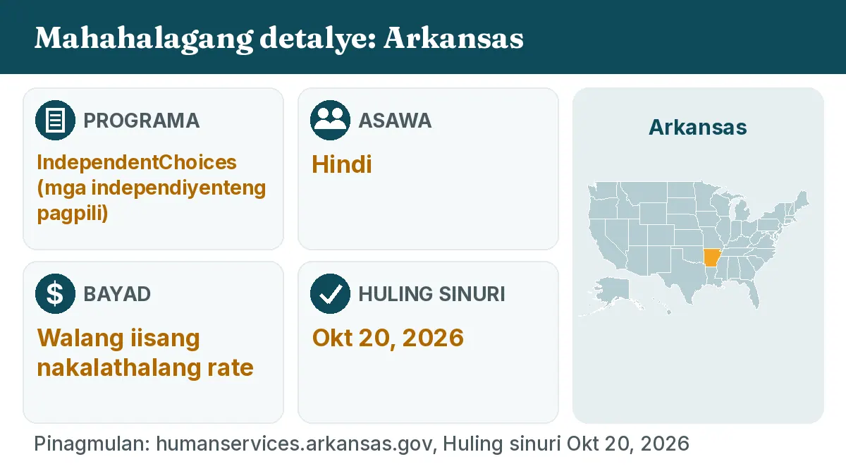 Mahahalagang detalye: Arkansas. Programa: IndependentChoices. Asawa: Hindi. Bayad: Walang iisang nakalathalang rate.