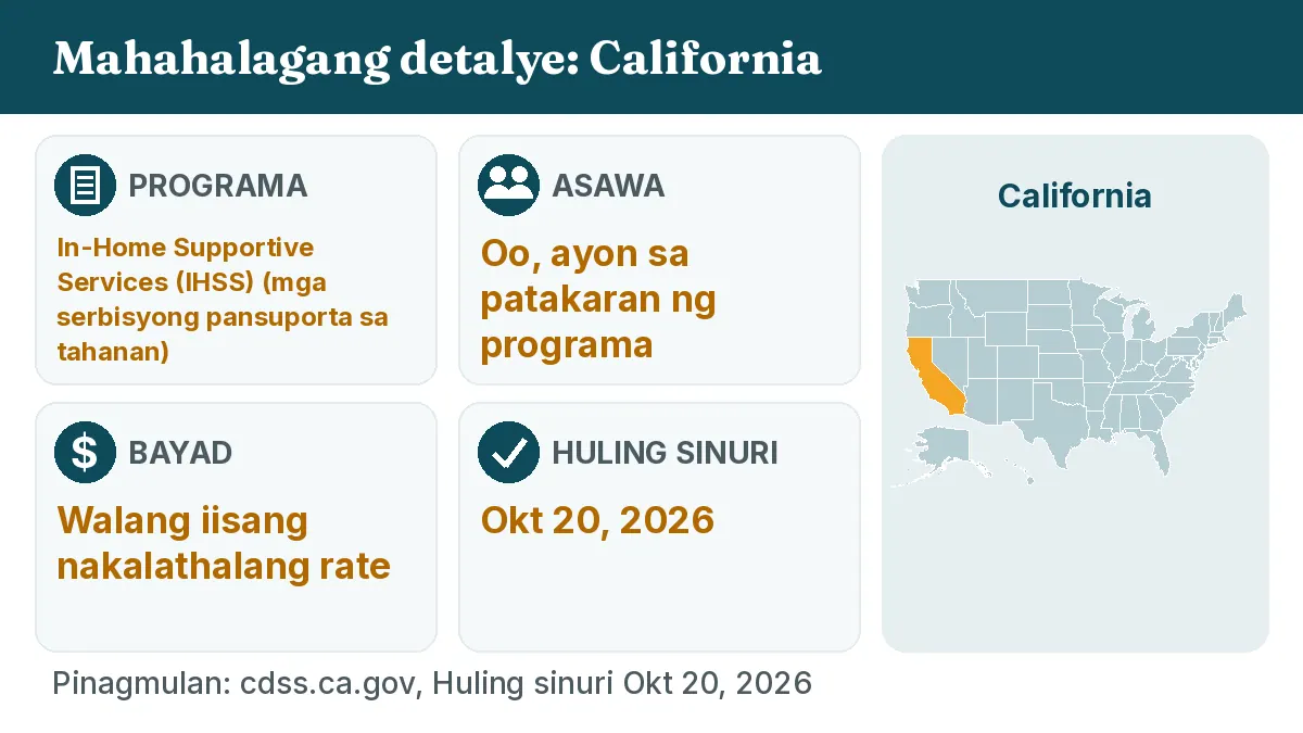 Mahahalagang detalye: California. Programa: In-Home Supportive Services (IHSS). Asawa: Oo, ayon sa patakaran ng programa. Bayad: Walang iisang nakalathalang rate.