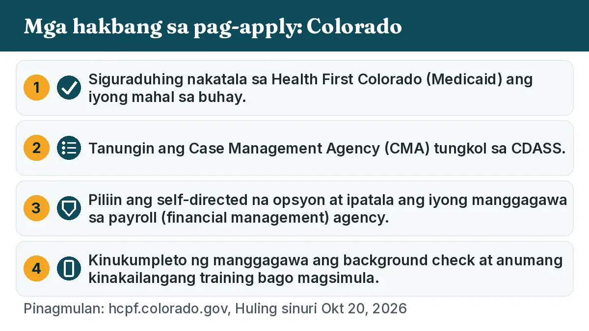 Mga hakbang sa pag-apply: 1. Siguraduhing nakatala sa Health First Colorado (Medicaid) ang iyong mahal sa buhay. 2. Tanungin ang Case Management Agency (CMA) tungkol sa CDASS. 3. Piliin ang self-directed na opsyon at ipatala ang iyong manggagawa sa payroll (financial management) agency. 4. Kinukumpleto ng manggagawa ang background check at anumang kinakailangang training bago magsimula.