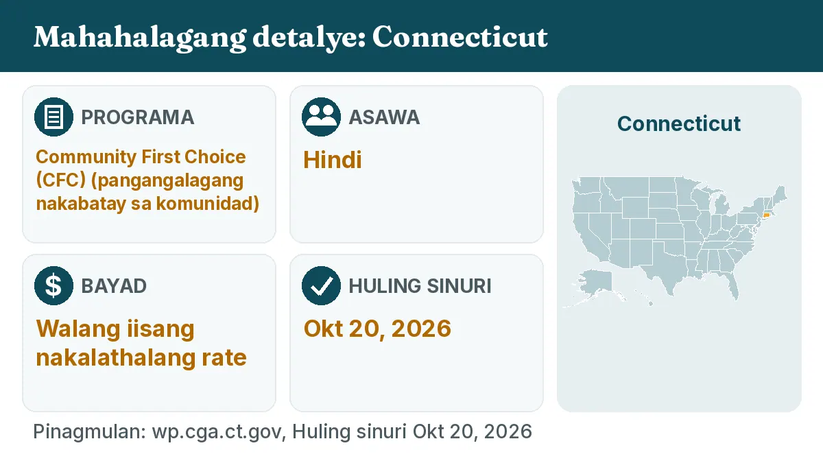 Mahahalagang detalye: Connecticut. Programa: Community First Choice (CFC). Asawa: Hindi. Bayad: Walang iisang nakalathalang rate.