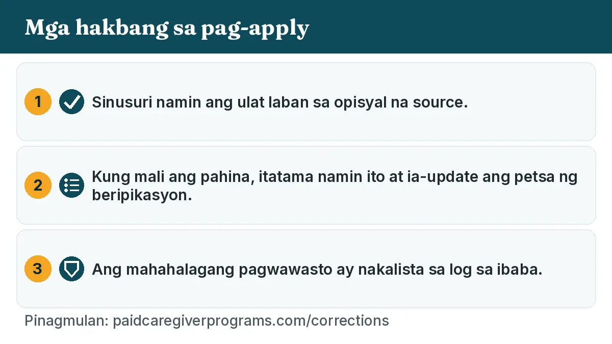 Mga hakbang sa pag-apply: 1. Sinusuri namin ang ulat laban sa opisyal na source. 2. Kung mali ang pahina, itatama namin ito at ia-update ang petsa ng beripikasyon. 3. Ang mahahalagang pagwawasto ay nakalista sa log sa ibaba.