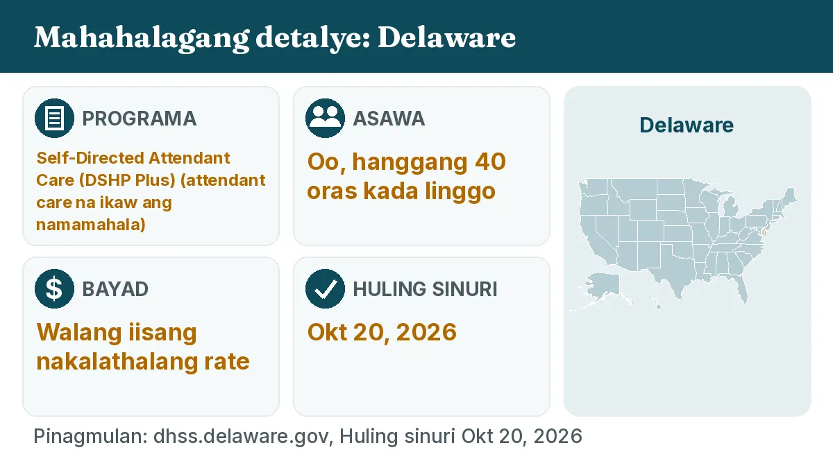 Mahahalagang detalye: Delaware. Programa: Self-Directed Attendant Care (DSHP Plus). Asawa: Oo, hanggang 40 oras kada linggo. Bayad: Walang iisang nakalathalang rate.