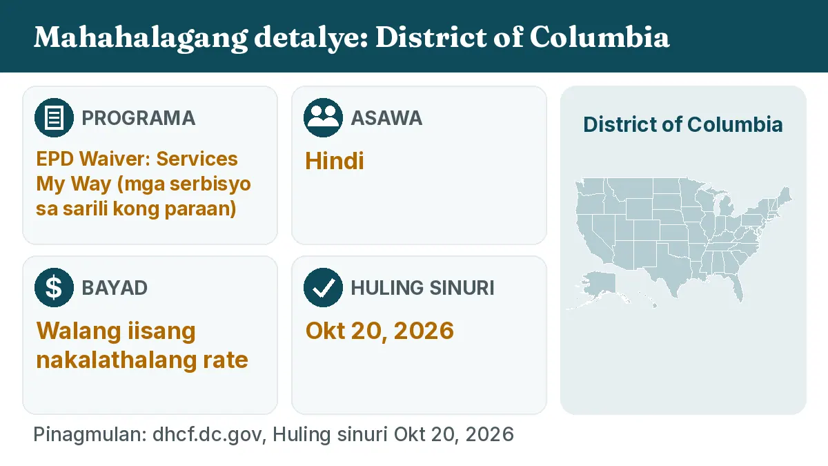 Mahahalagang detalye: District of Columbia. Programa: EPD Waiver: Services My Way. Asawa: Hindi. Bayad: Walang iisang nakalathalang rate.