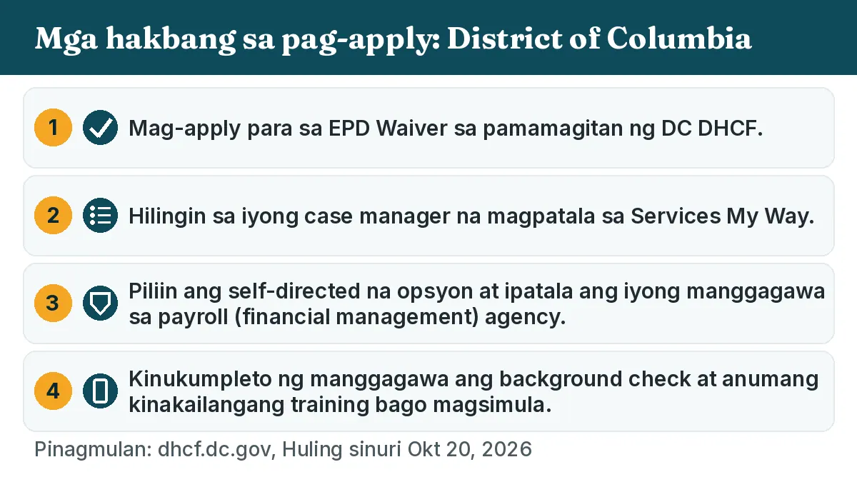 Mga hakbang sa pag-apply: 1. Mag-apply para sa EPD Waiver sa pamamagitan ng DC DHCF. 2. Hilingin sa iyong case manager na magpatala sa Services My Way. 3. Piliin ang self-directed na opsyon at ipatala ang iyong manggagawa sa payroll (financial management) agency. 4. Kinukumpleto ng manggagawa ang background check at anumang kinakailangang training bago magsimula.