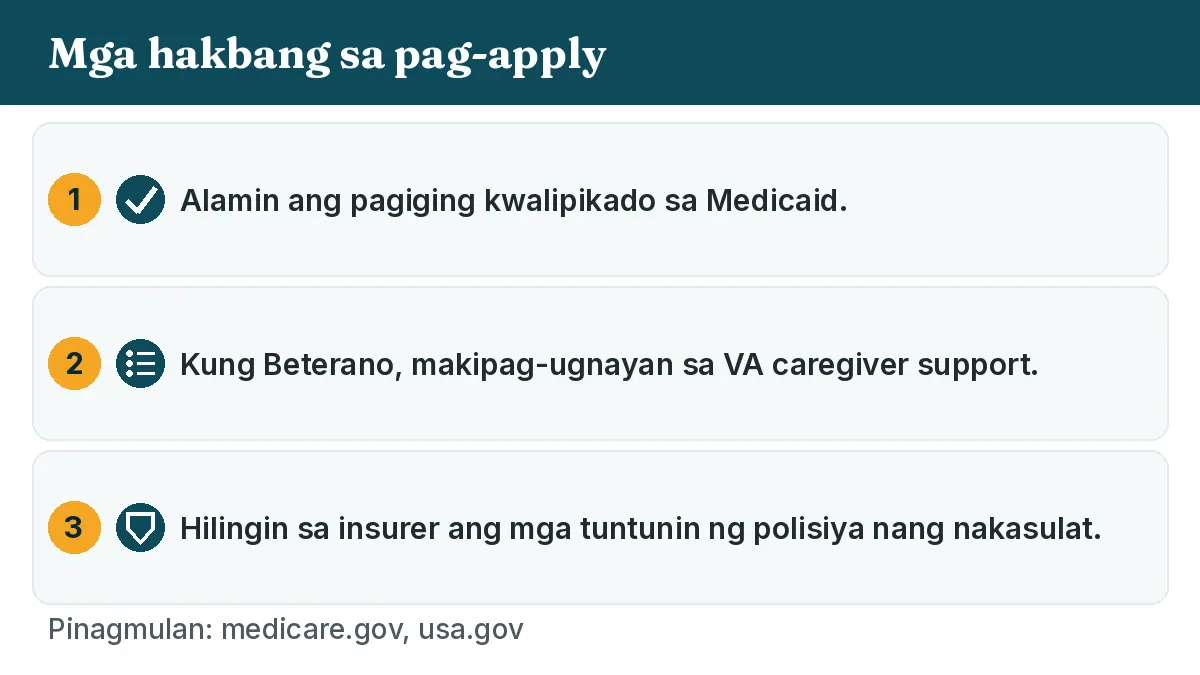 Mga hakbang sa pag-apply: 1. Alamin ang pagiging kwalipikado sa Medicaid. 2. Kung Beterano, makipag-ugnayan sa VA caregiver support. 3. Hilingin sa insurer ang mga tuntunin ng polisiya nang nakasulat.