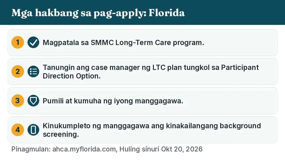Mga hakbang sa pag-apply: 1. Magpatala sa SMMC Long-Term Care program. 2. Tanungin ang case manager ng LTC plan tungkol sa Participant Direction Option. 3. Pumili at kumuha ng iyong manggagawa. 4. Kinukumpleto ng manggagawa ang kinakailangang background screening.