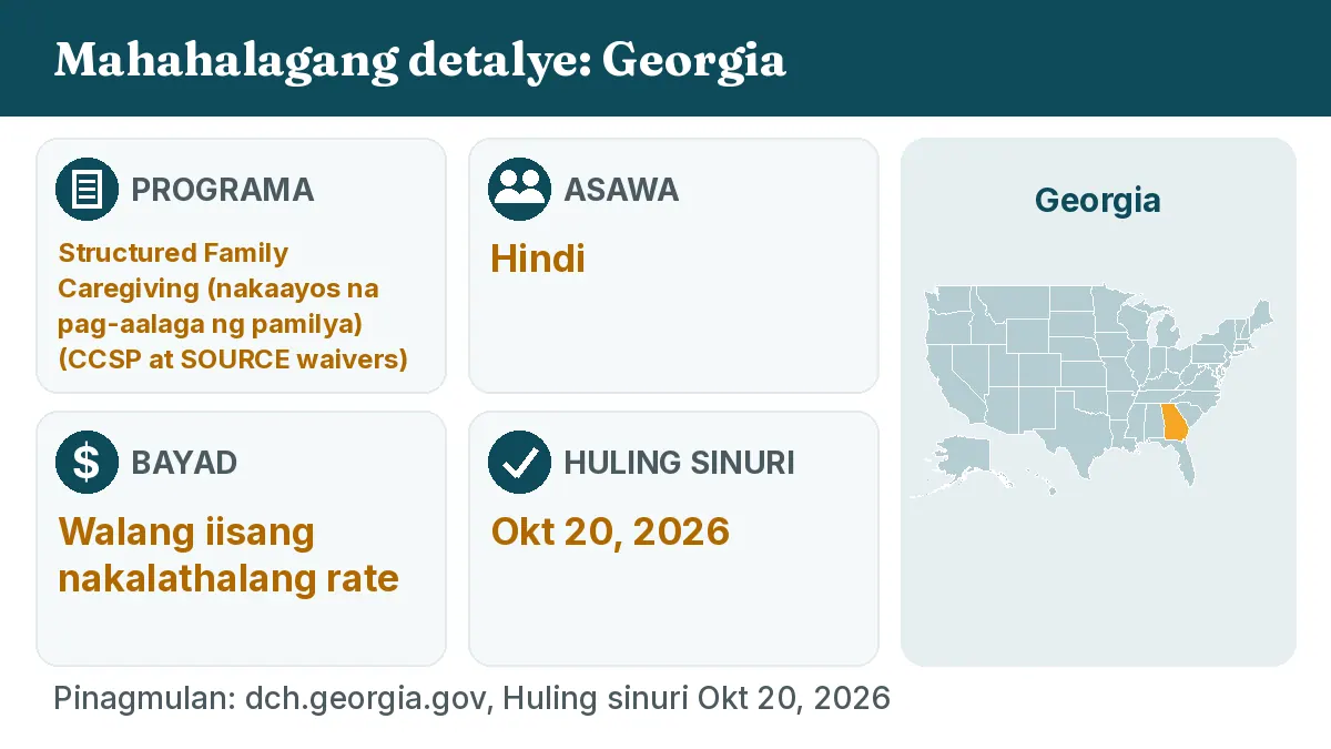 Mahahalagang detalye: Georgia. Programa: Structured Family Caregiving (CCSP and SOURCE waivers). Asawa: Hindi. Bayad: Walang iisang nakalathalang rate.